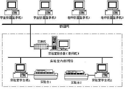 高級電工技術實驗裝置(網絡型)