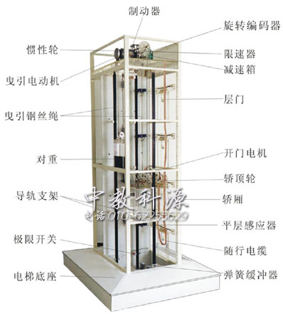透明電梯教學(xué)模型